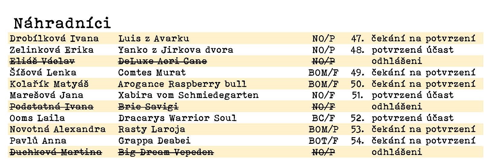 seznam účastníků - web_Stránka_2.jpg